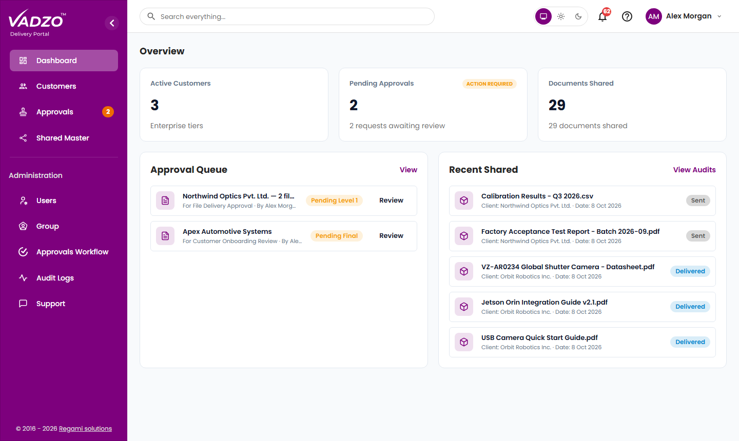 Admin Portal dashboard
